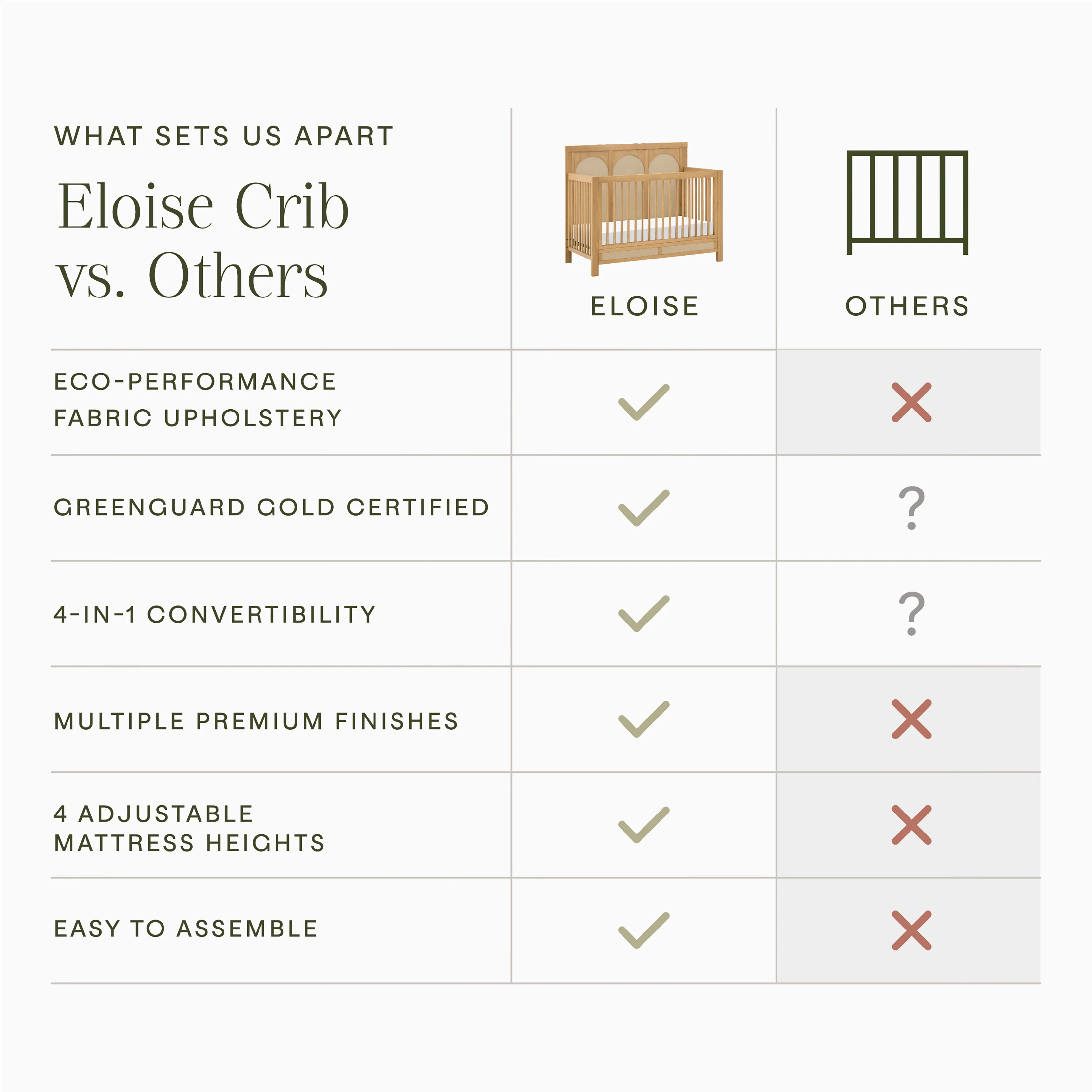 Eloise 4-in-1 Convertible Crib - Image 21