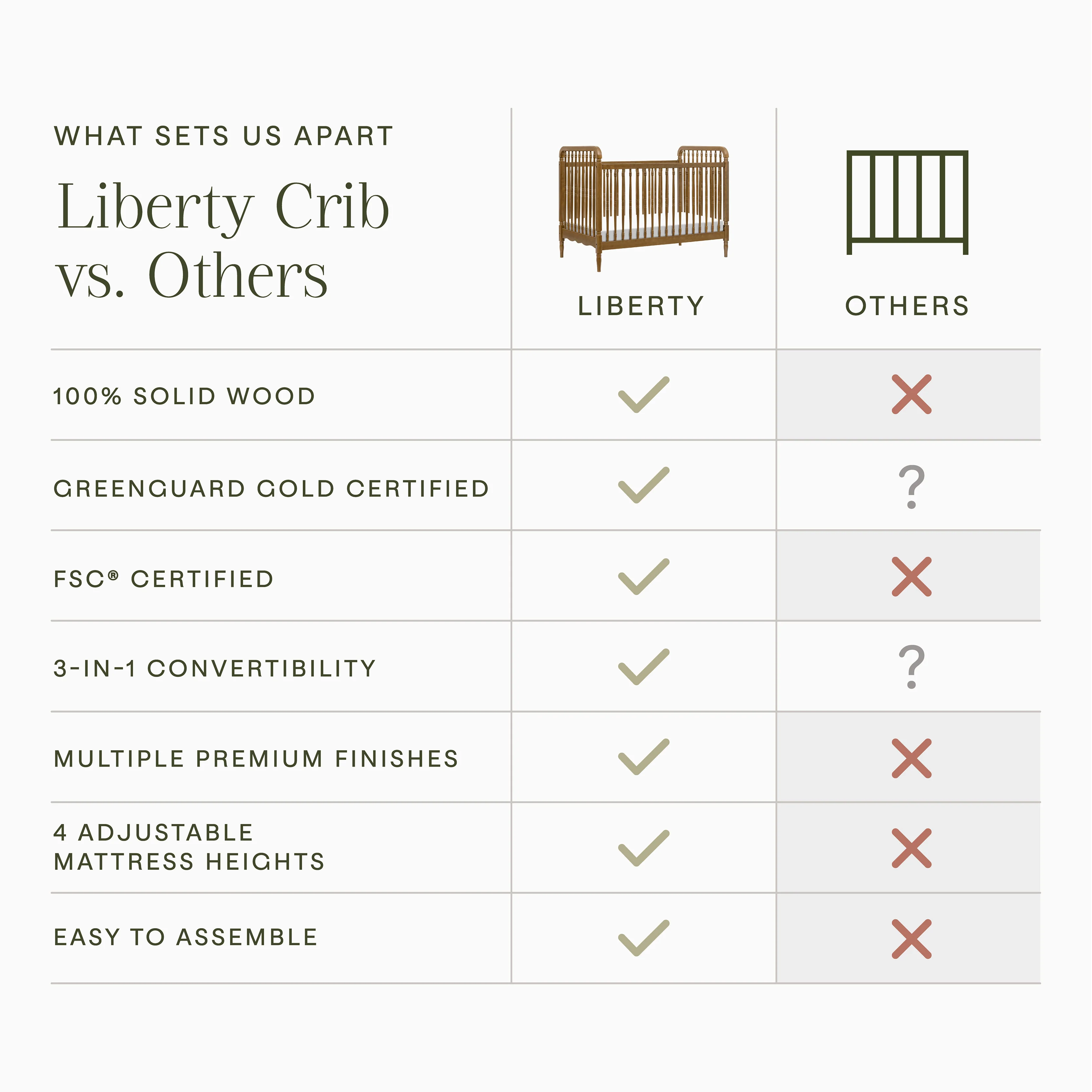 Liberty 3-in-1 Convertible Spindle Crib with Toddler Bed Conversion Kit - Image 116