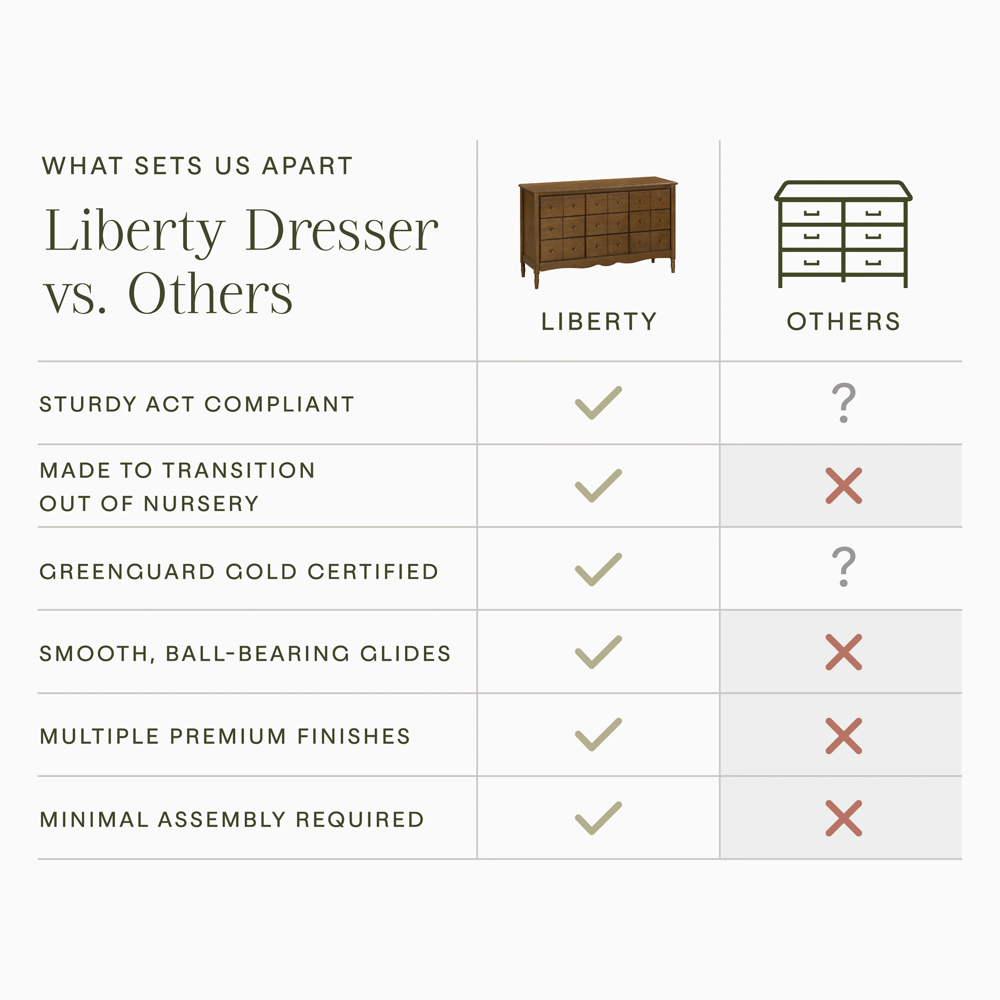 Liberty 9-Drawer Assembled Dresser - Image 10