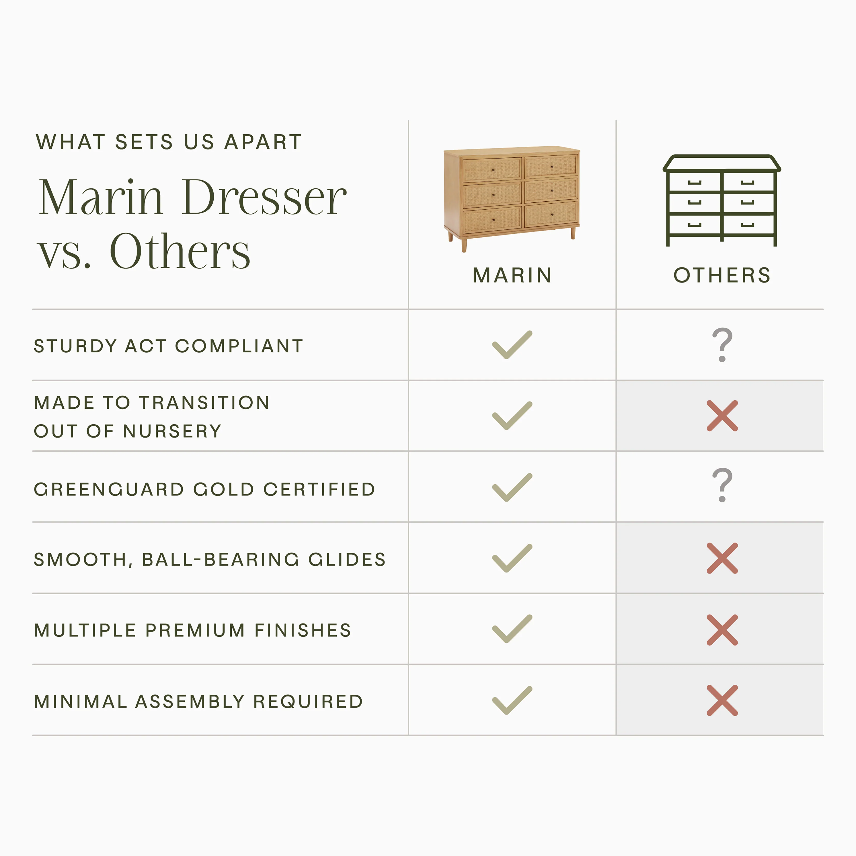 Marin with Cane 6 Drawer Assembled Dresser - Image 10