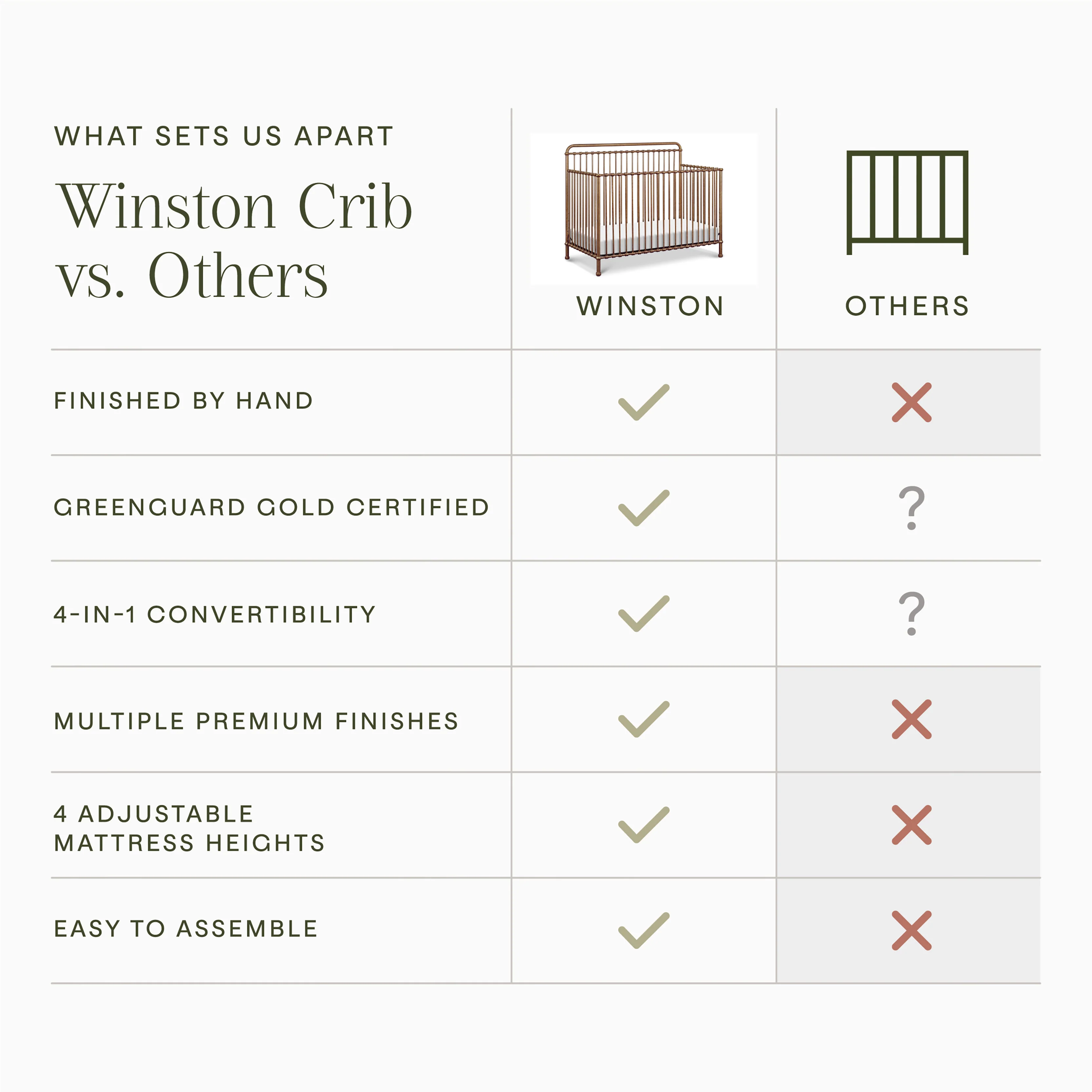 Winston 4-in-1 Convertible Crib - Image 5